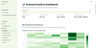 Intelligent Appointment Scheduling System